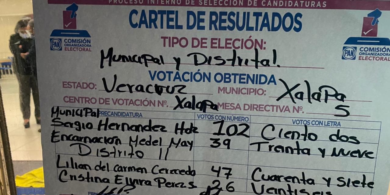 Sergio Hernández gana en todas las casillas en Xalapa