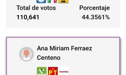 Gana Ana Miriam a Américo Zúñiga por mínima diferencia