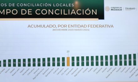 Veracruz reduce en un 44% el rezago en expedientes de conciliación laboral