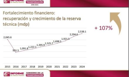 Honestidad y transparencia: Cuitláhuac García acabó 20 años de deudas y malos gobiernos