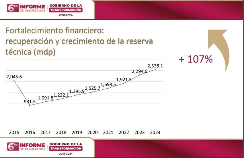 Honestidad y transparencia: Cuitláhuac García acabó 20 años de deudas y malos gobiernos