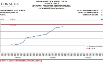 Se mantiene vigilancia en municipios ante posibles encharcamientos por lluvias