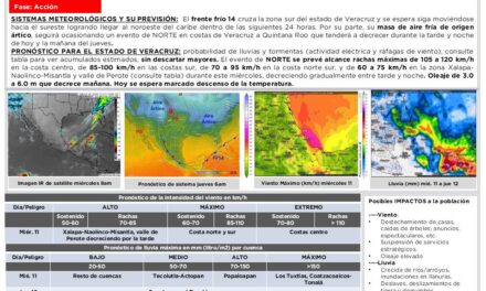 Se mantiene Alerta Gris por el Frente Frío 14