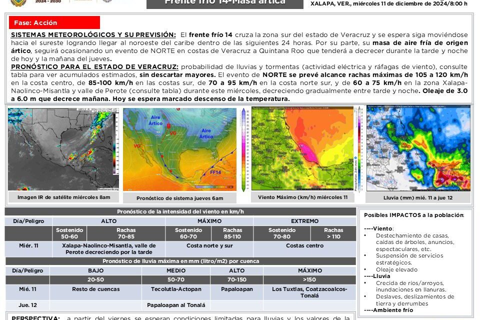 Se mantiene Alerta Gris por el Frente Frío 14