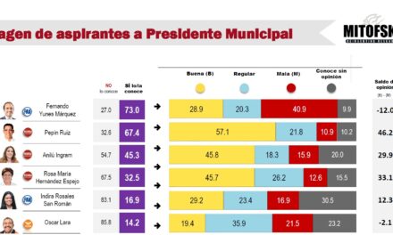 Astrolabio Político