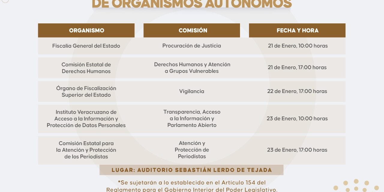 Aprobado, calendario de comparecencias de organismos autónomos